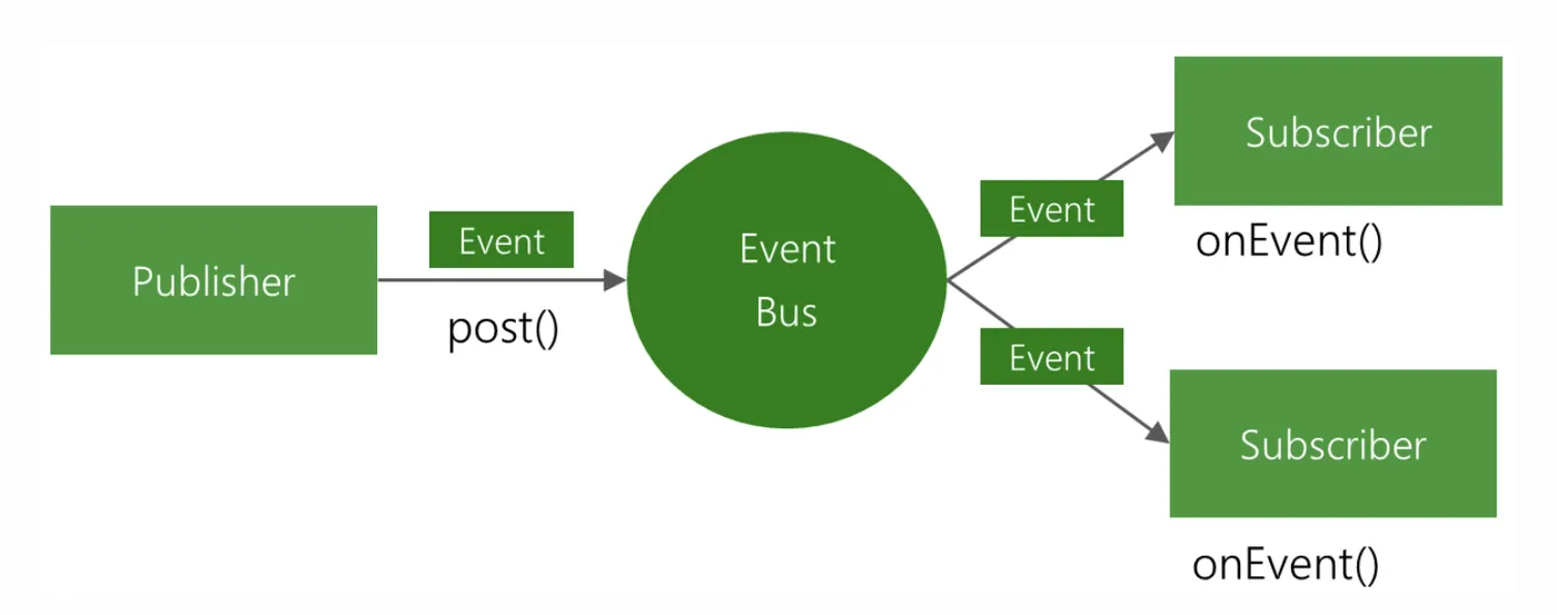 eventBus.png