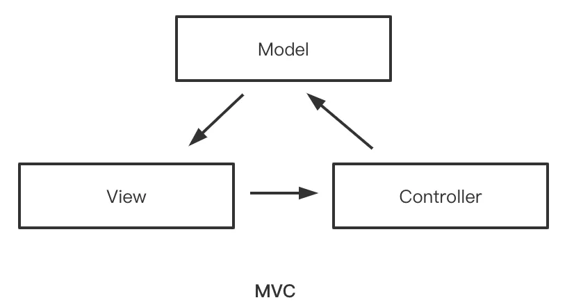 mvc.png