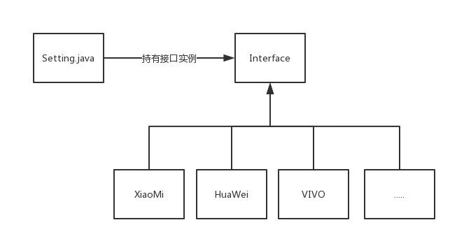 跳转到设置类.png