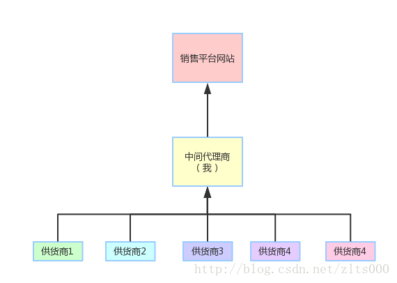 令仔学多线程系列（一）----同步工具类CountDownLatch