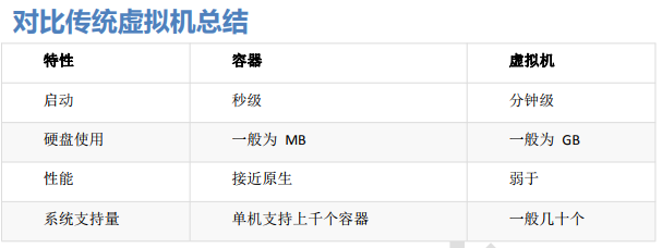 docker命令记不住？docker常用操作命令大全，收藏起来