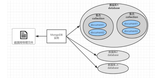 用Python操作MongoDB，看这一篇就够了