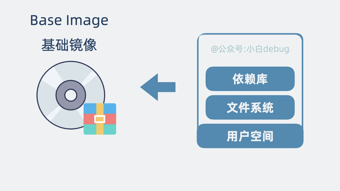 基础镜像是什么