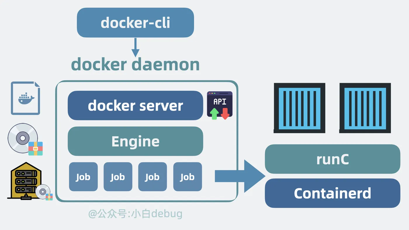 Docker到底是什么