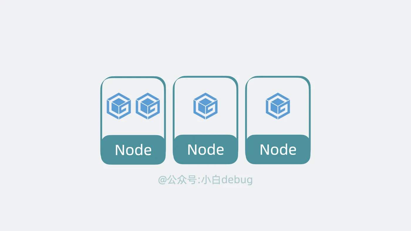 k8s的node内部