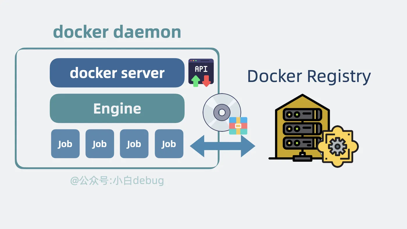 docker pull/push执行逻辑