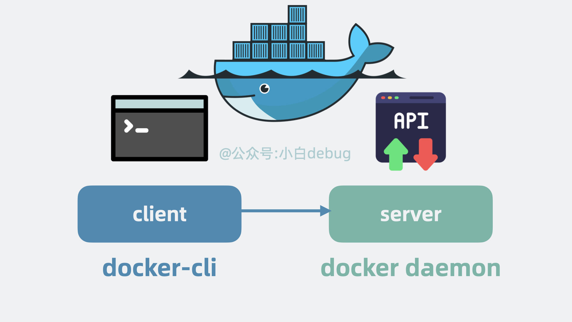 Docker是C/S软件架构