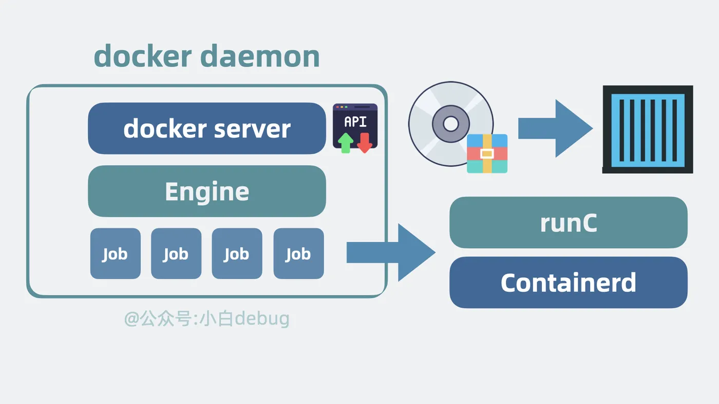 docker run执行逻辑