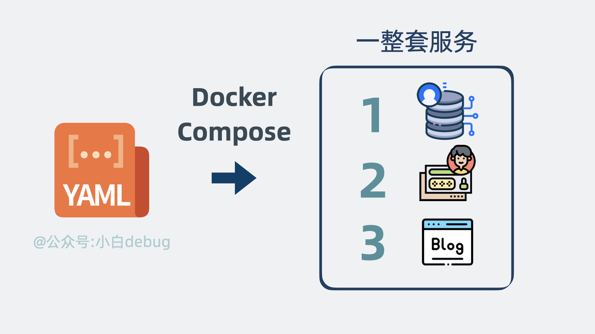 Docker compose原理