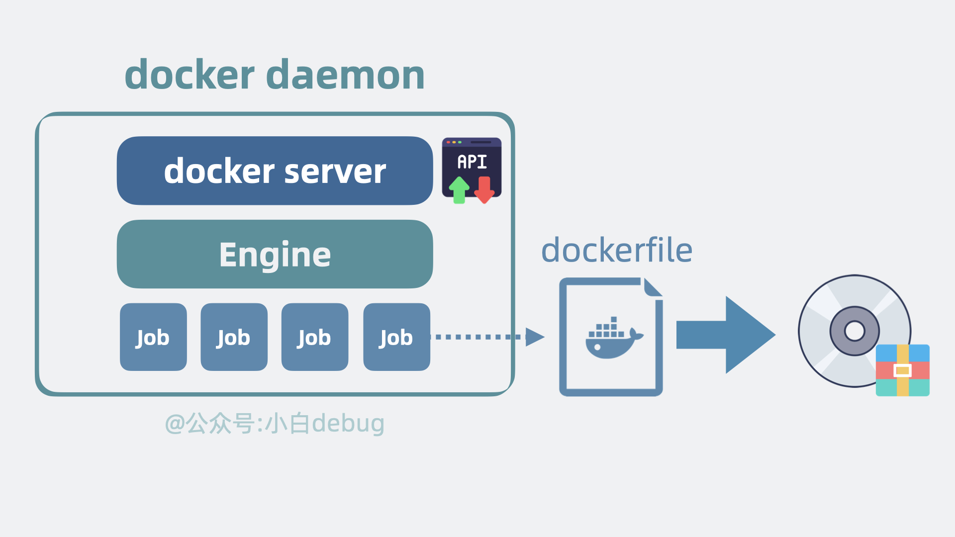 docker build执行逻辑