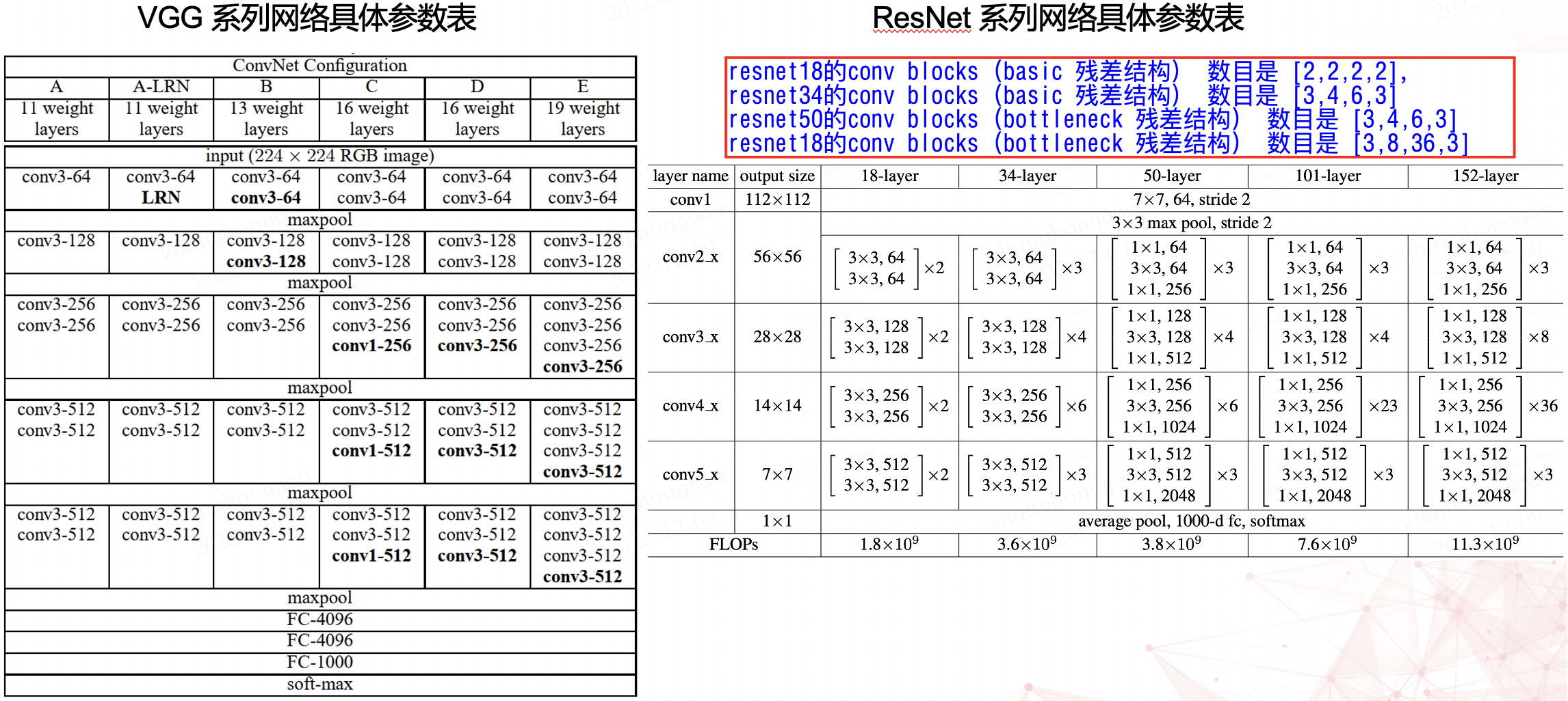 深度学习炼丹-超参数设定和模型训练