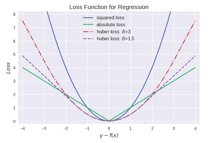 loss_for_regression