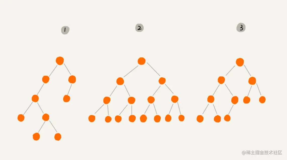 常见数据结构-二叉树(上)二叉树遍历