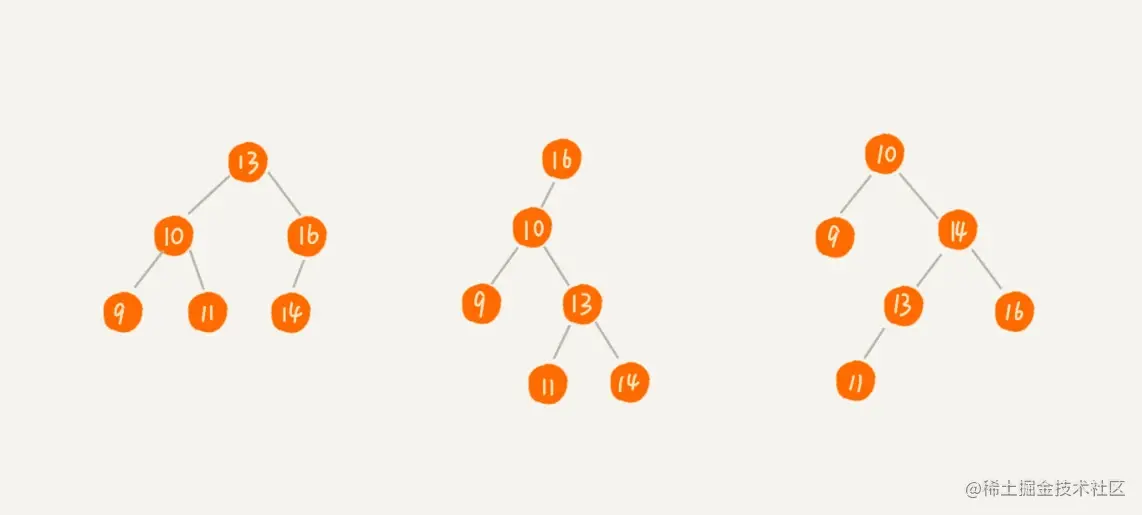 常见数据结构-二叉树(下)二叉查找树