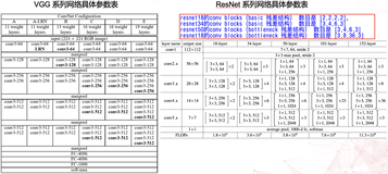 深度学习炼丹-超参数设定和模型训练