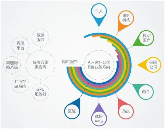 真的发生了，人工智能救了我一命