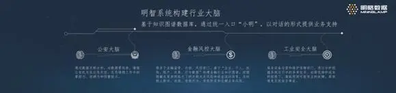 明略数据首发明智系统 吴明辉：从个体附能到全局智能