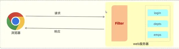 登录校验---Filter过滤器