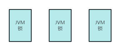 JAVA 分布式锁实现