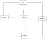 redis实战——go-redis的使用与redis基础数据类型的使用场景(一)