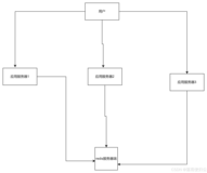 redis实战——go-redis的使用与redis基础数据类型的使用场景(一)