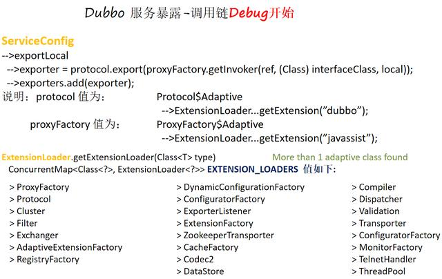 Dubbo源码Debug-Spi解析