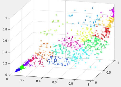 文本和关键词相似度计算（切词、余弦相似度）JAVA实现