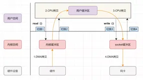 详细地说一说零拷贝