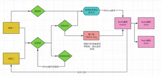 我们来说一说 Redisson 的原理