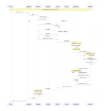 我们来说一下 Redis 中 Zset 的底层实现