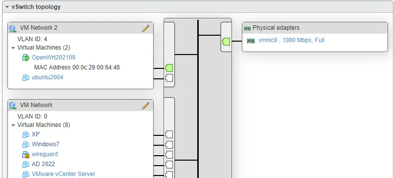 VMware