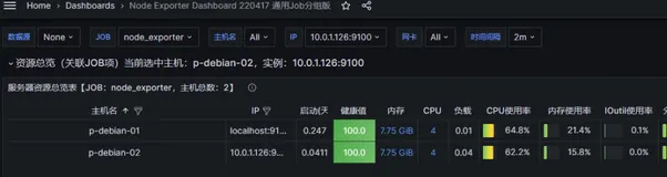 Grafana完整教程