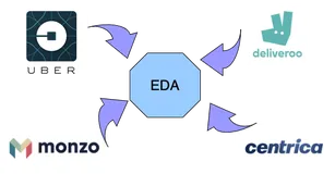 基于EventBridge HTTP Source构建SaaS应用集成的最佳实践