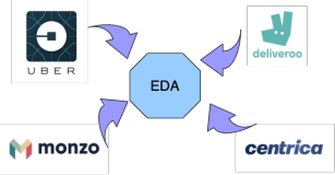 基于EventBridge HTTP Source构建SaaS应用集成的最佳实践