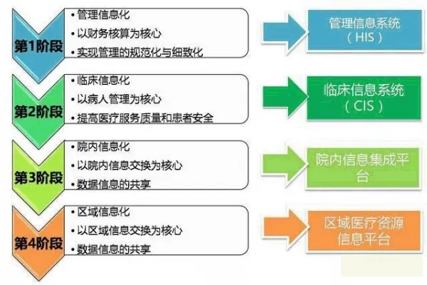 大数据医疗成就国民健康新方式