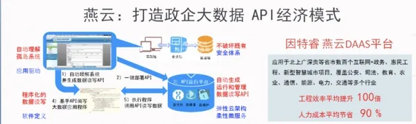 大数据视角下的API经济