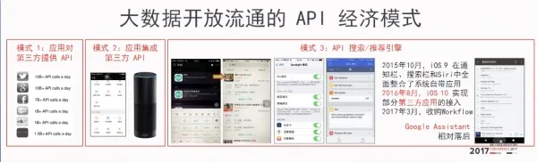 大数据视角下的API经济