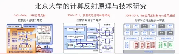 大数据视角下的API经济