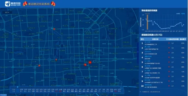 高德地图披露全年成绩 推出春运“安全地图”及“先知系统”