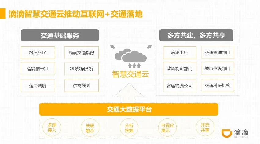 章文嵩：滴滴已与多地政府共建交通大数据平台 实现政企数据无缝对接