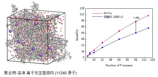 曙光联合创腾推出材料科学大数据方案