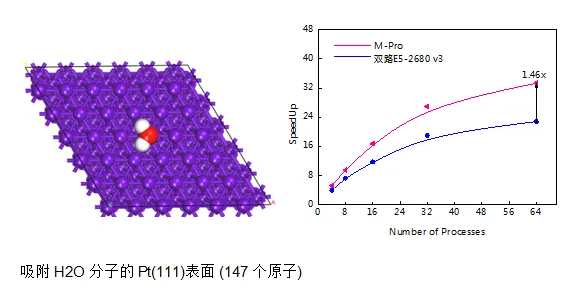 曙光联合创腾推出材料科学大数据方案