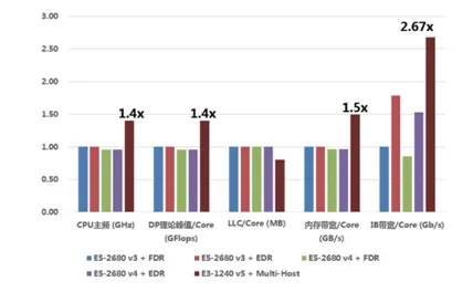 曙光联合创腾推出材料科学大数据方案