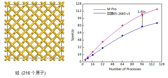 曙光联合创腾推出材料科学大数据方案