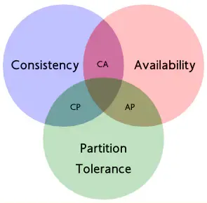 distribute-cap