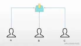 Java锁是什么？简单了解