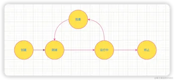 掌握Java线程状态：从NEW到TERMINATED