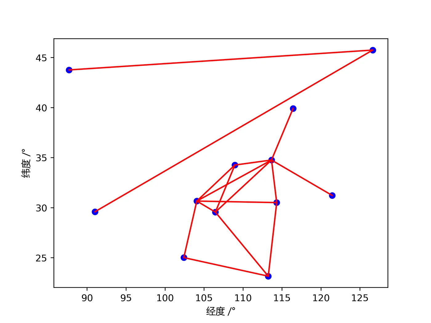 21_optimal_liantong16