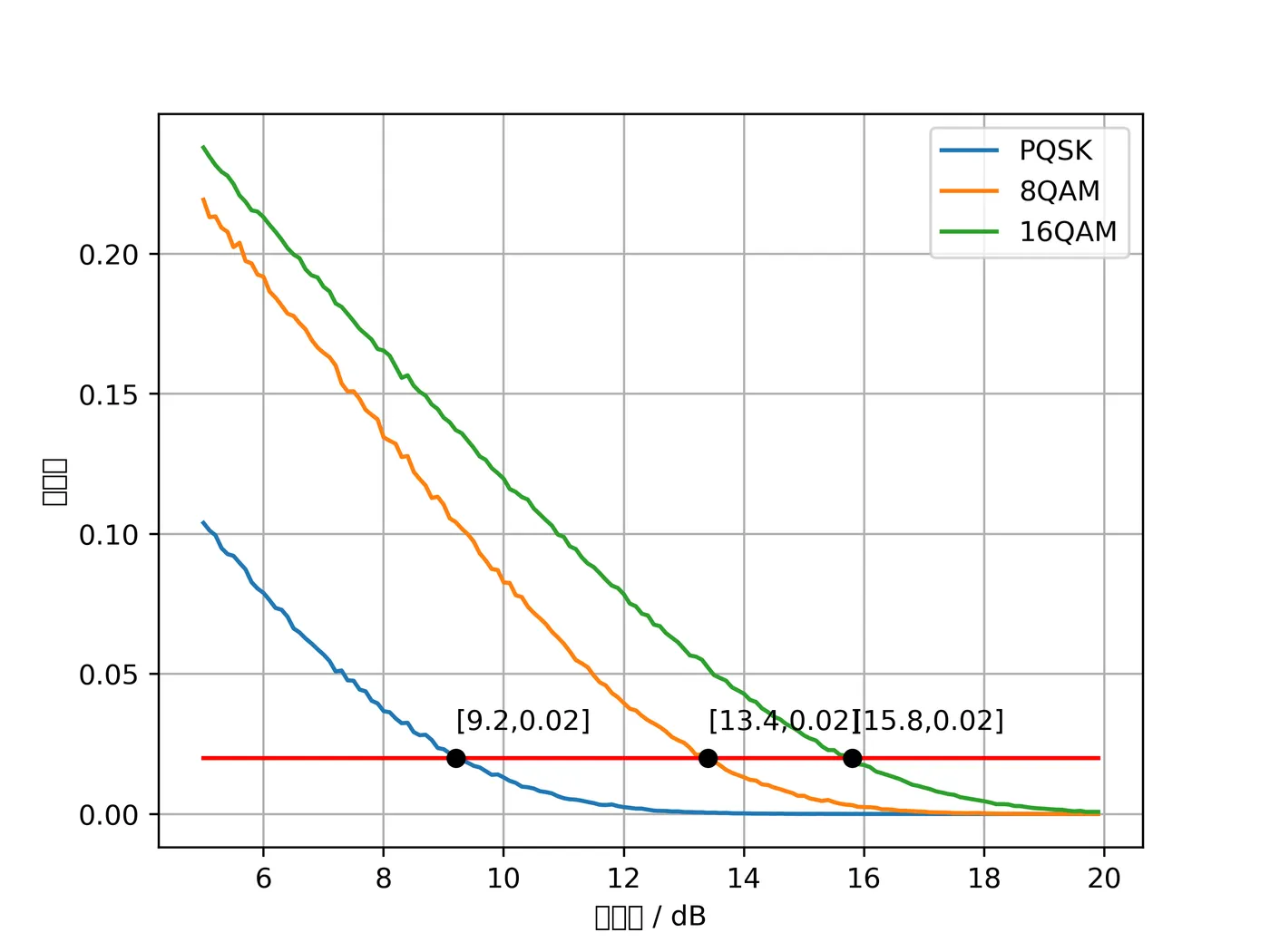 BER-SNR-db