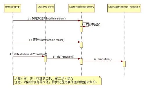 stateMachine